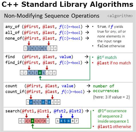 cppreference algorithm